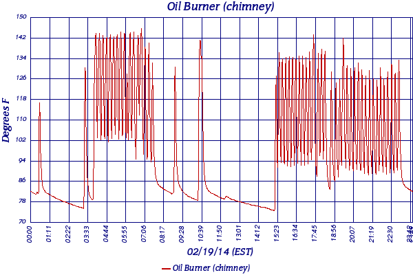 Oil Burner (chimney)