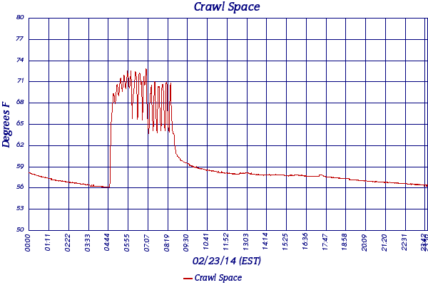 Crawl Space