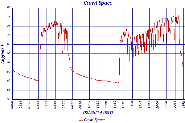 Crawl Space
