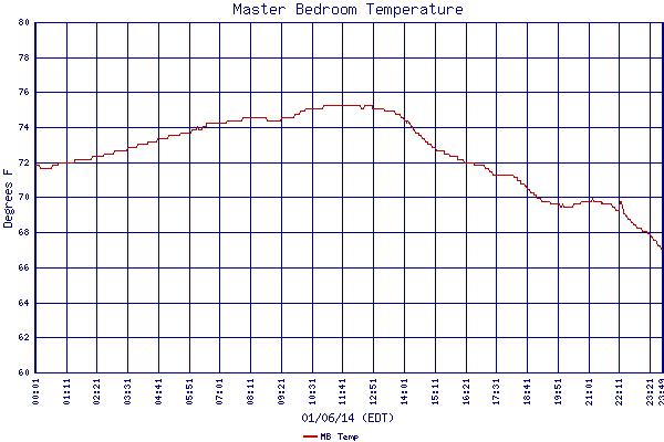 MB Temp