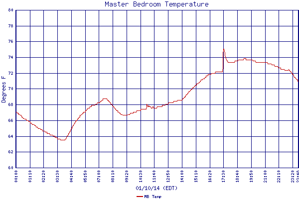 MB Temp