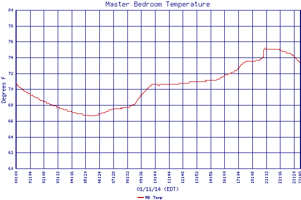 MB Temp