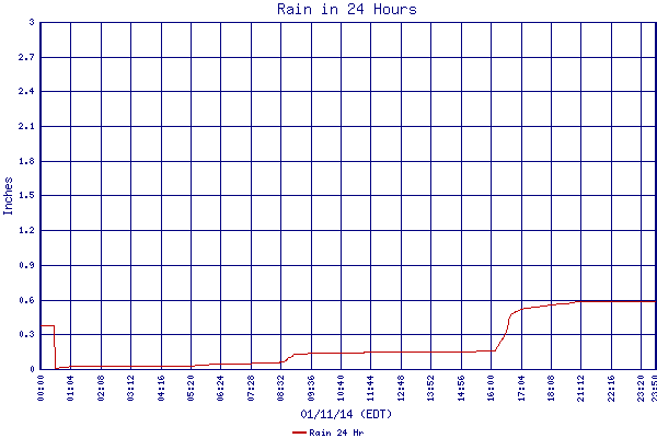 Rain 24 Hr