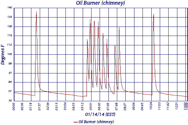 Oil Burner (chimney)