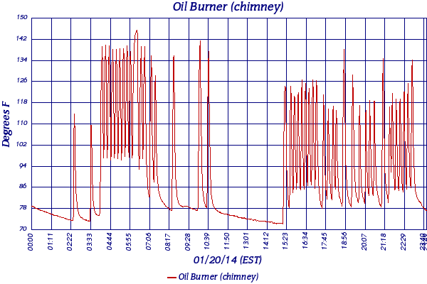 Oil Burner (chimney)