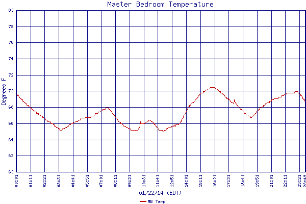 MB Temp
