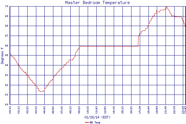 MB Temp