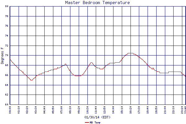 MB Temp