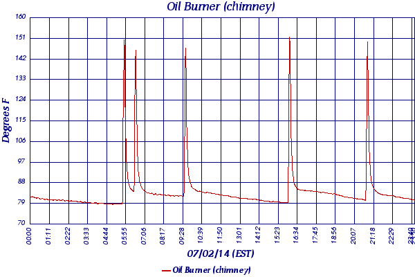 Oil Burner (chimney)