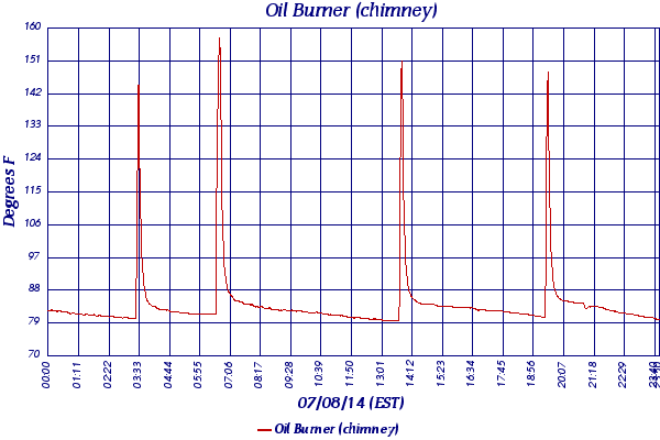 Oil Burner (chimney)