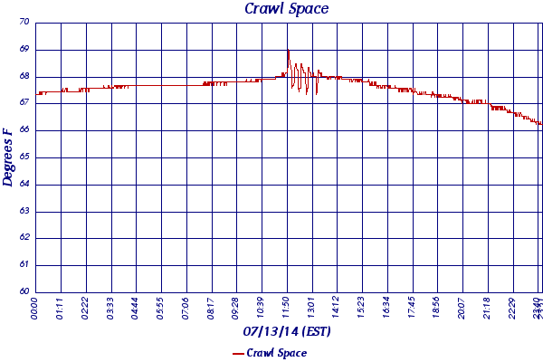 Crawl Space