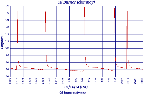 Oil Burner (chimney)