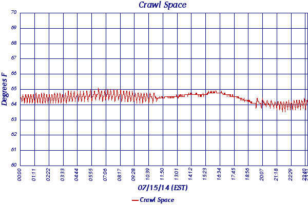 Crawl Space