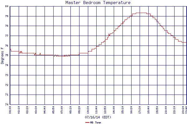 MB Temp