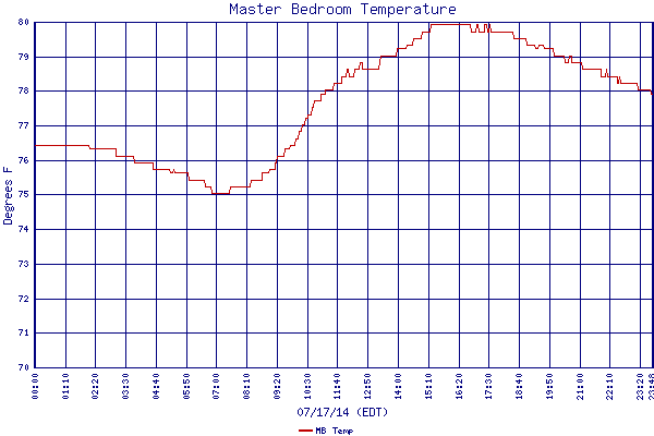 MB Temp