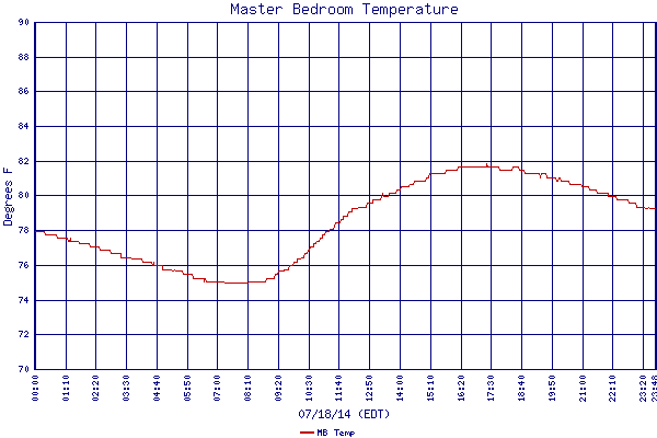 MB Temp