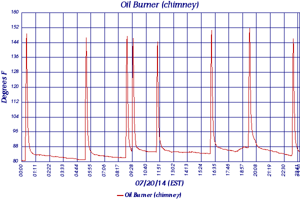 Oil Burner (chimney)