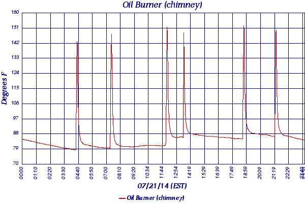 Oil Burner (chimney)