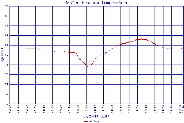 MB Temp