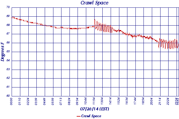 Crawl Space