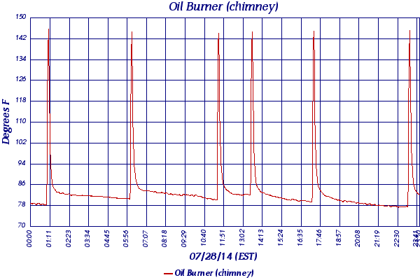 Oil Burner (chimney)