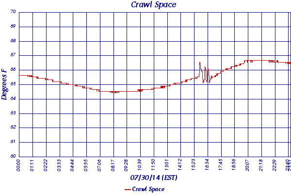 Crawl Space