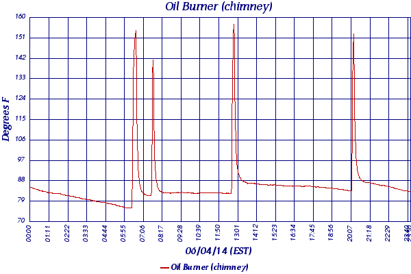 Oil Burner (chimney)