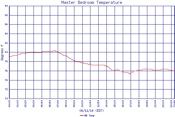 MB Temp