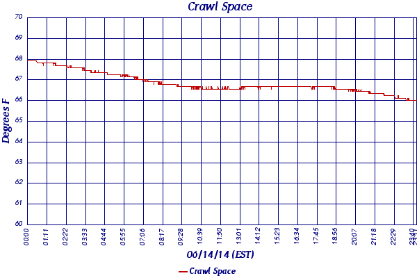 Crawl Space