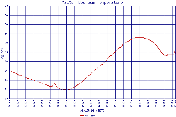 MB Temp