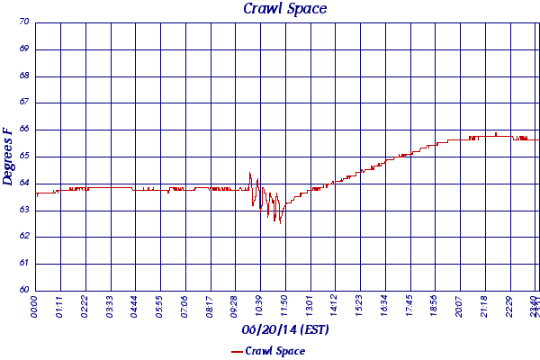 Crawl Space