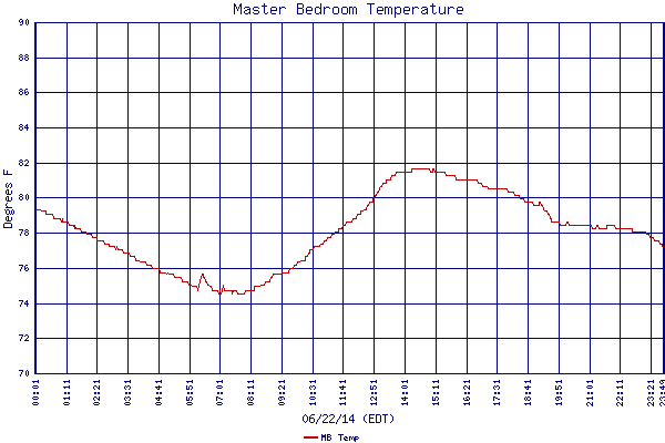 MB Temp