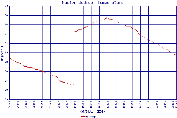 MB Temp
