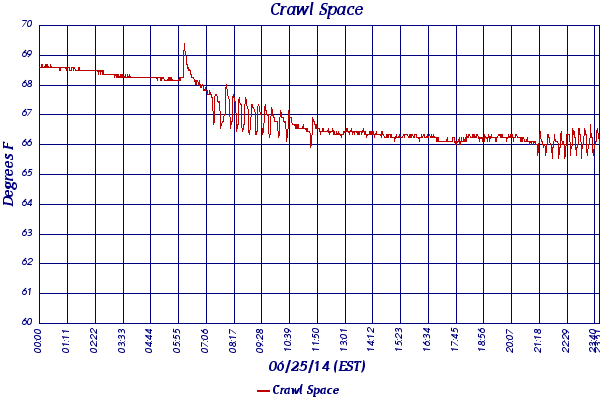 Crawl Space