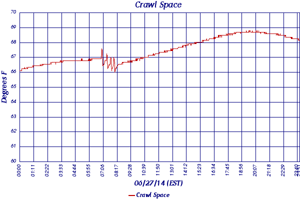 Crawl Space