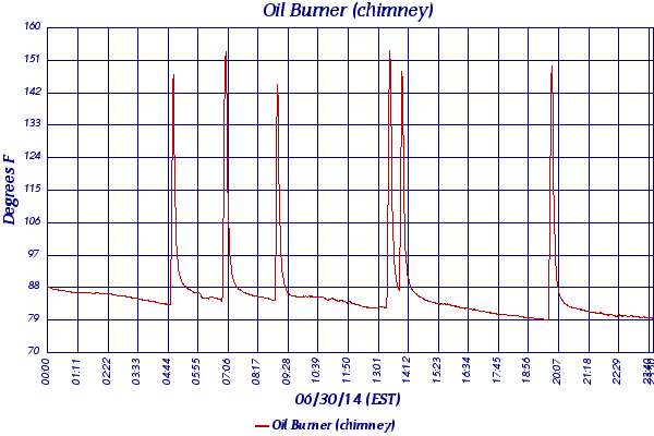 Oil Burner (chimney)