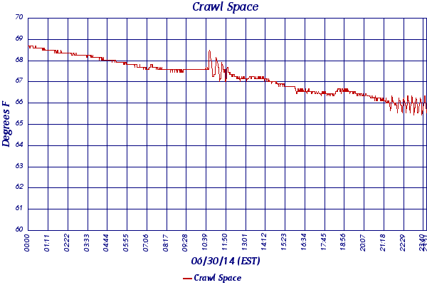 Crawl Space