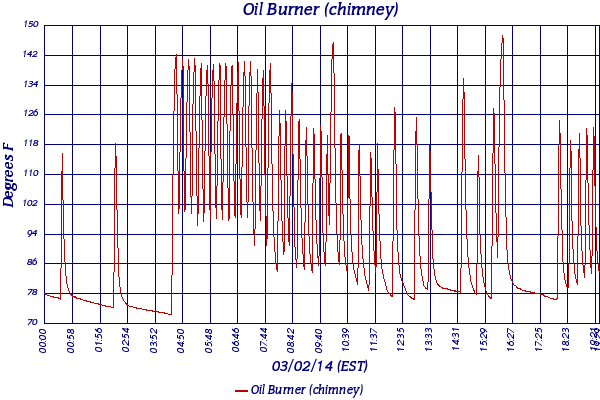 Oil Burner (chimney)