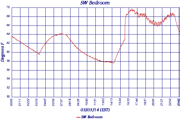 SW Bedroom