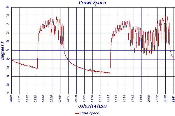 Crawl Space