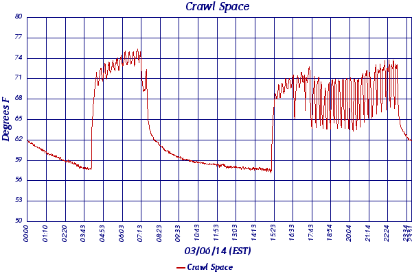 Crawl Space
