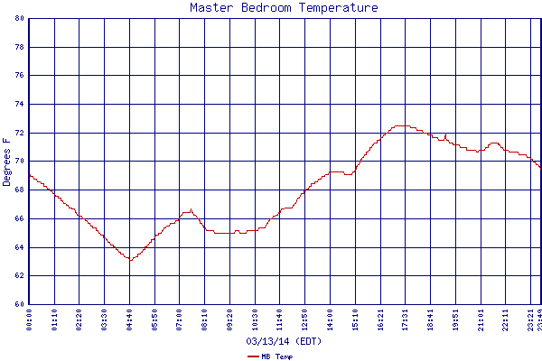 MB Temp