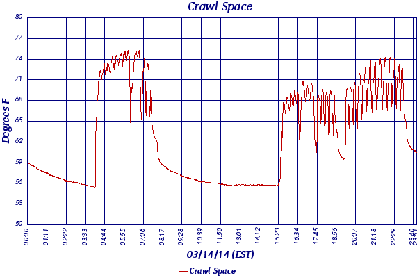 Crawl Space