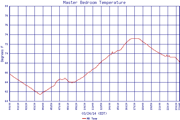 MB Temp