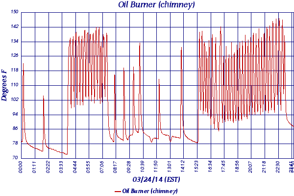 Oil Burner (chimney)