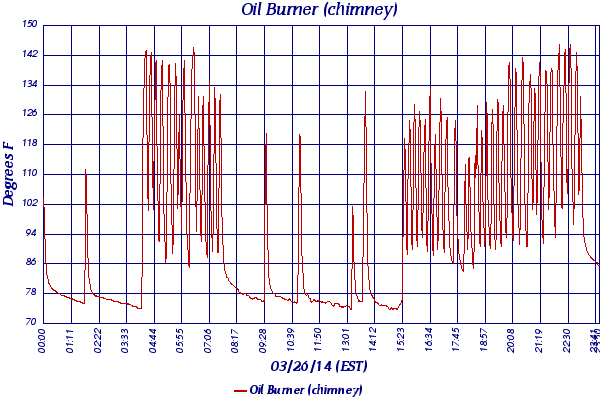 Oil Burner (chimney)