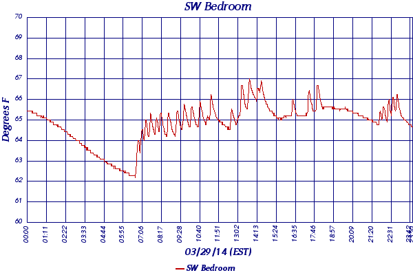 SW Bedroom