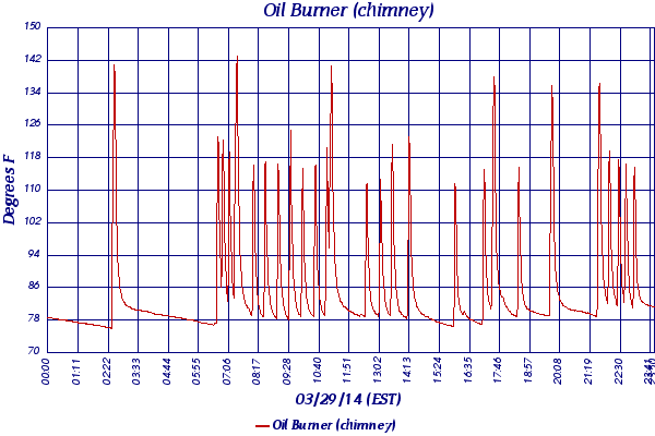 Oil Burner (chimney)