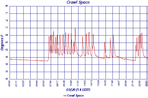 Crawl Space
