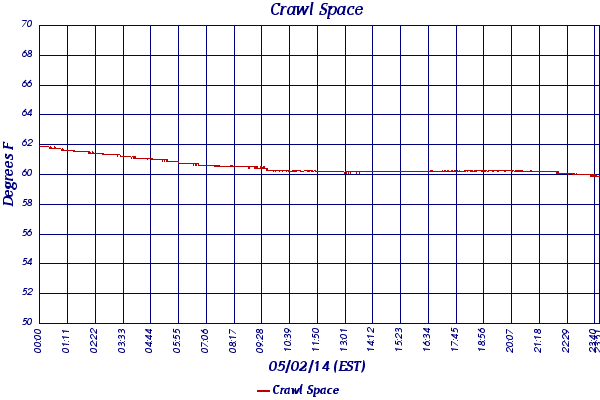 Crawl Space